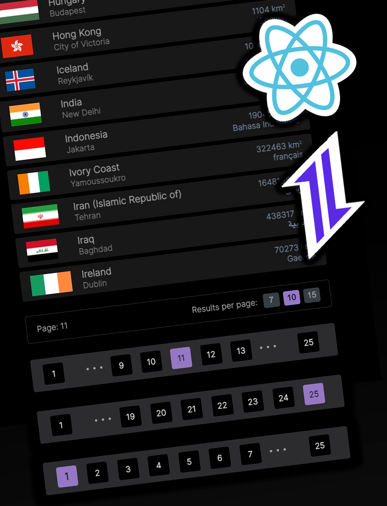 Pagination Component